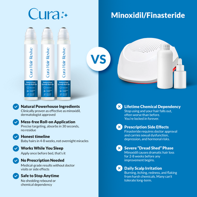 Cura Natural Hair Growth Serum