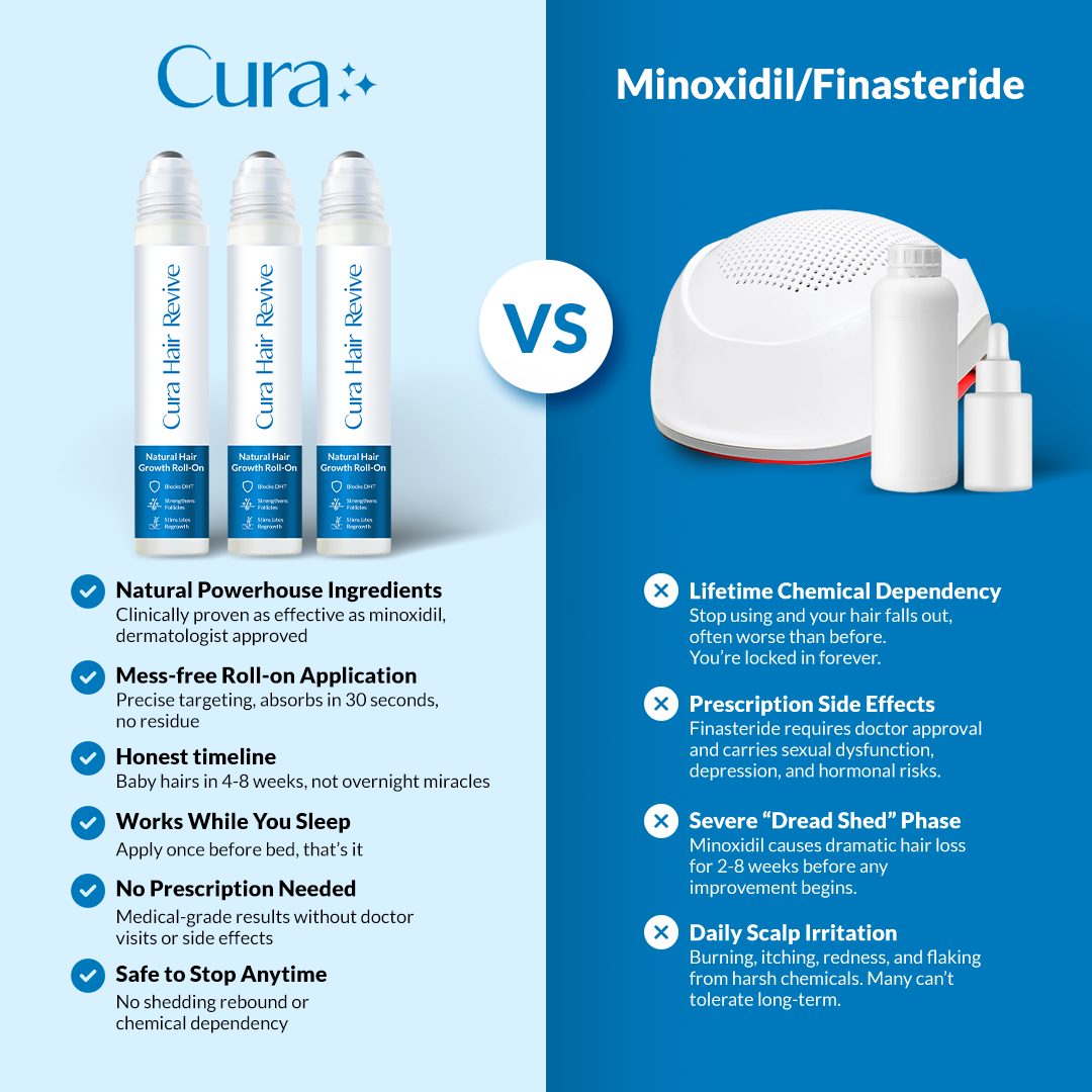 Minoxidil-Level Results