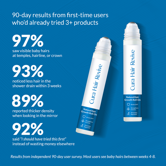 Cura Natural Hair Growth Serum